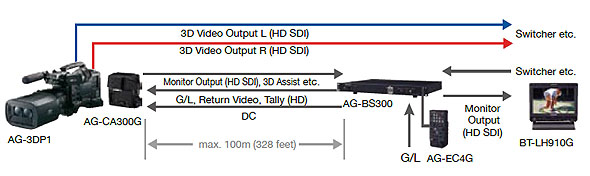 Panasonic AG-3DP1