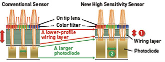 Panasonic AG-AC8