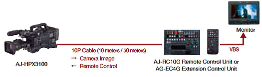Panasonic AJ-HPX3100G