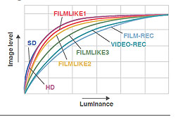 Panasonic AJ-HPX3100G