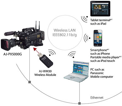 Panasonic AJ-PX5000G