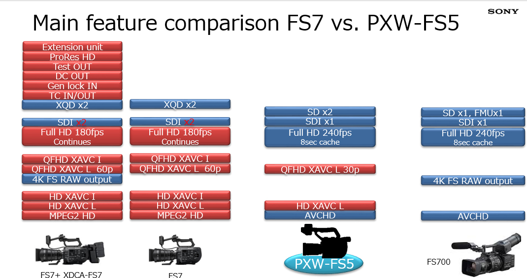  Sony PXW-FS7