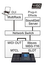 Yamaha M7CL-32