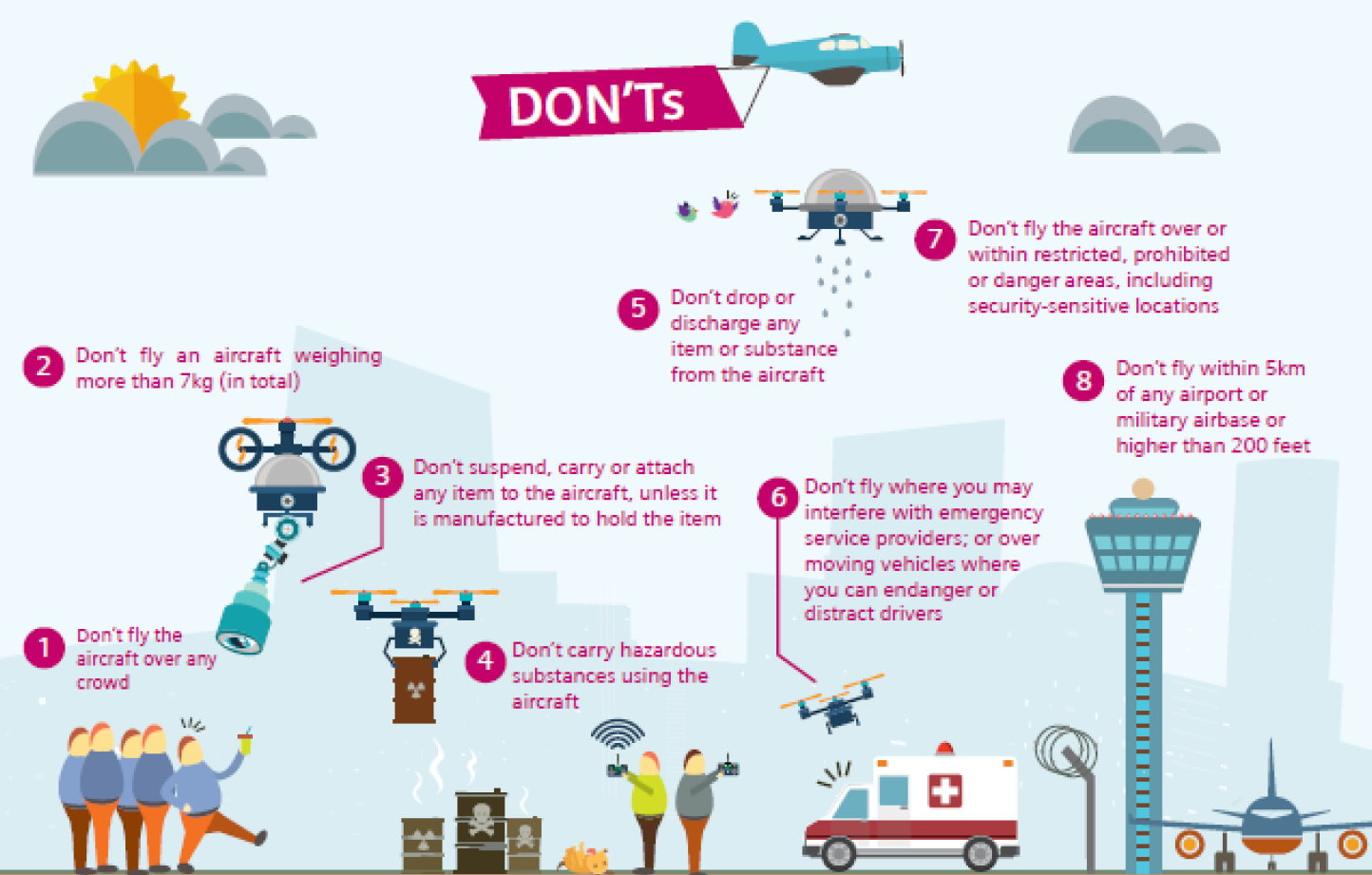 Дон флай. Дроны в аэропортах. Use and applications of Drones.. Infographic summarizing Drone Regulations.