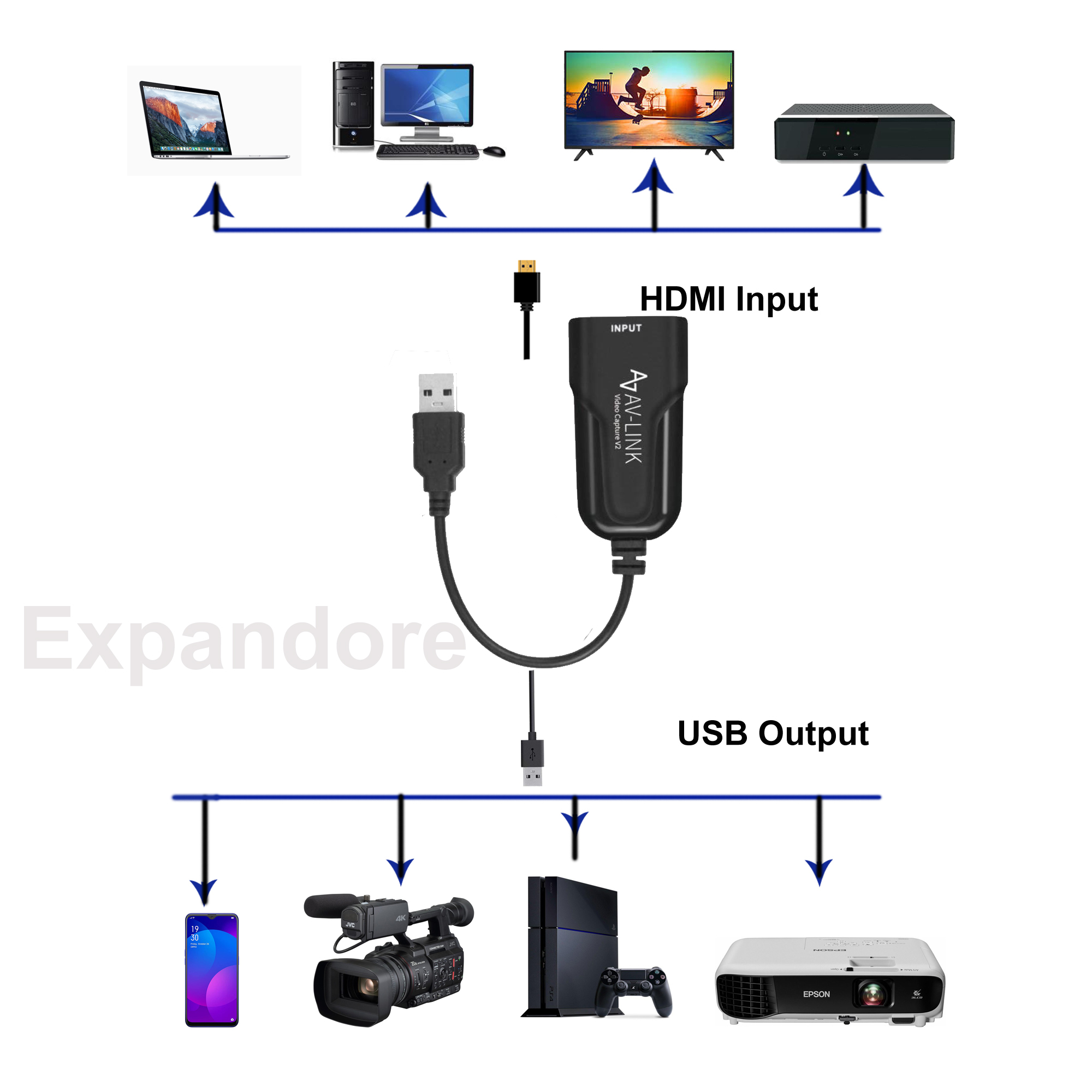 hdmi to usb capture card for streaming