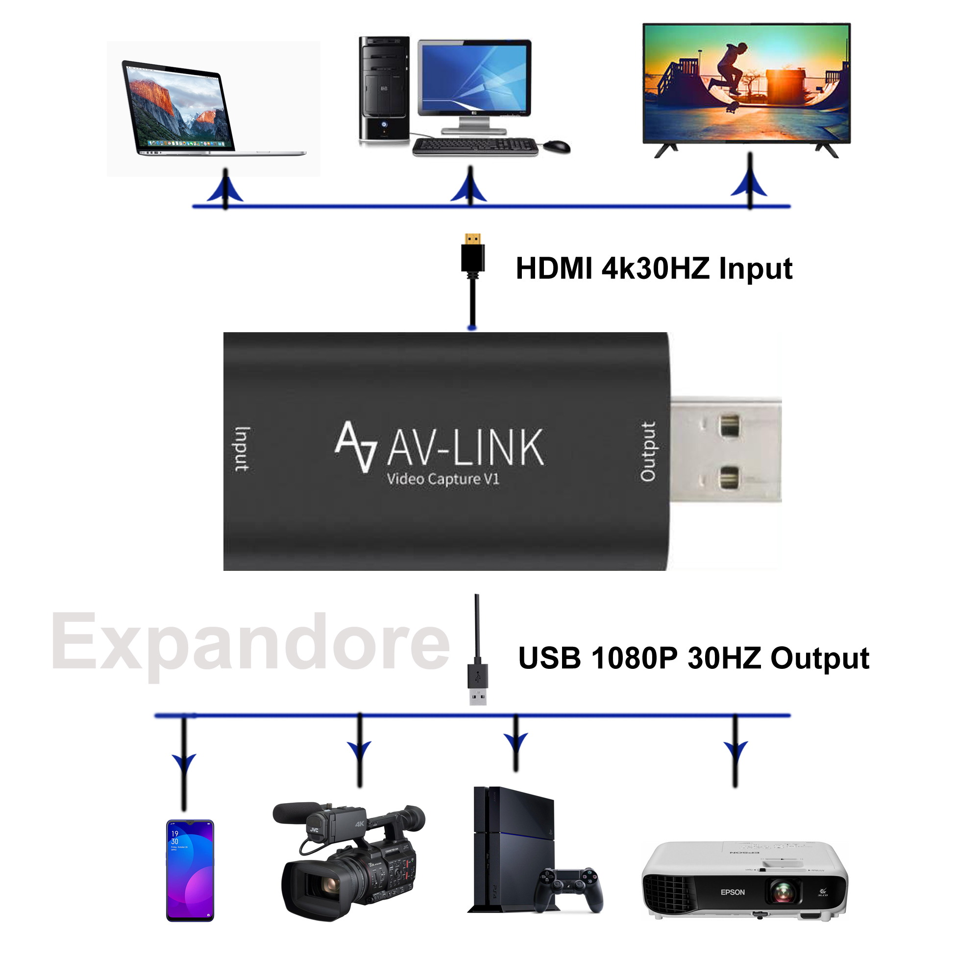 HDMI Video Capture Card