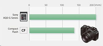 Sony QD-G128E XQD G Series Memory Card