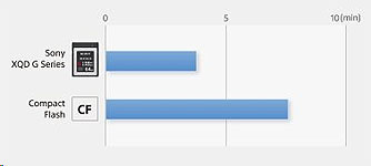 Sony QD-G64E XQD G Series Memory Card
