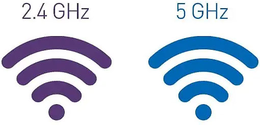 Wifi Signals