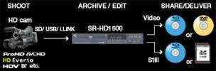 JVC SR-HD1500 Professional Video Recorder