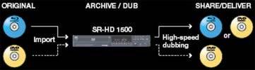 JVC SR-HD1500 Professional Video Recorder