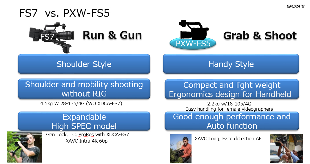  Sony PXW-FS7