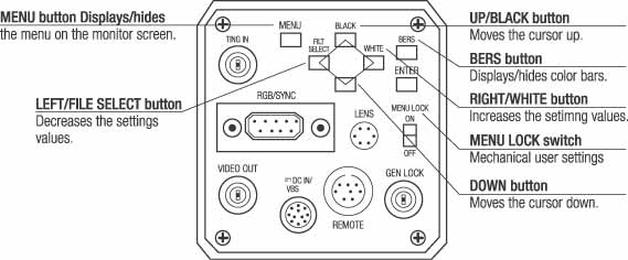 Sony DXC-990P