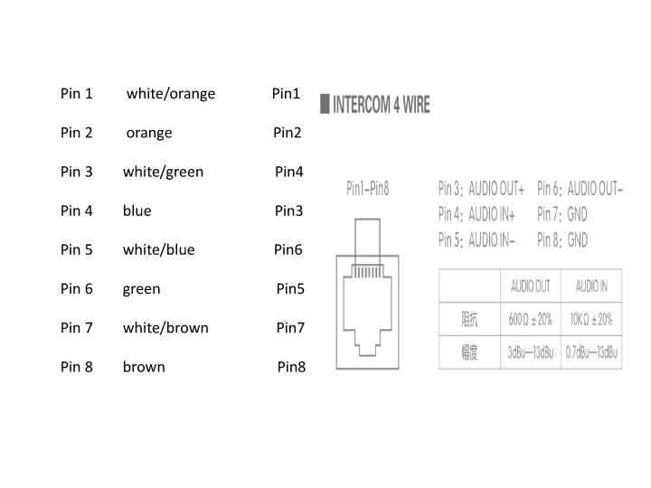 Intercom 4 Wire