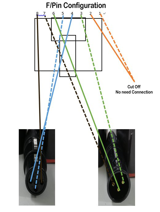 Configure 2 and 4 Wire Connection