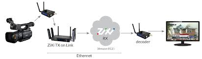 Teradek Link Cellular Hotspot