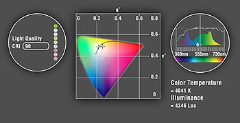 Visio Light Minima