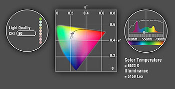 Visio Light Minima