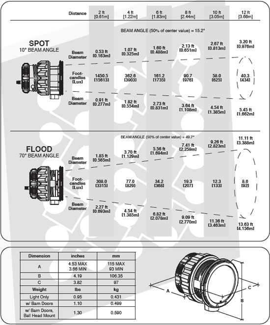 Litepanels Sola ENG Flight Kit