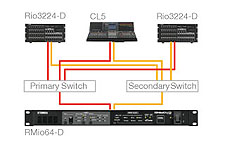 Yamaha RMio64-D